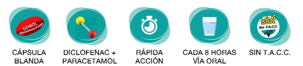 Características Geniol Plus Rápida Acción